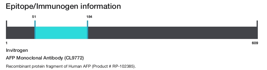 AFP Monoclonal Antibody (CL9772)