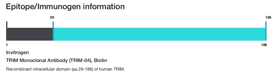 TRIM Monoclonal Antibody (TRIM-04), Biotin