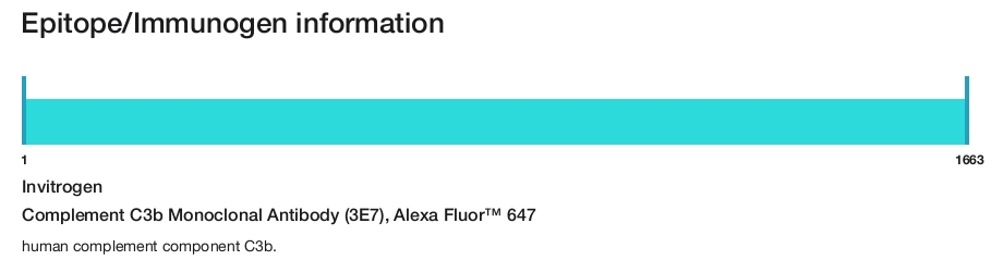 Complement C3b Monoclonal Antibody (3E7), Alexa Fluor&trade; 647