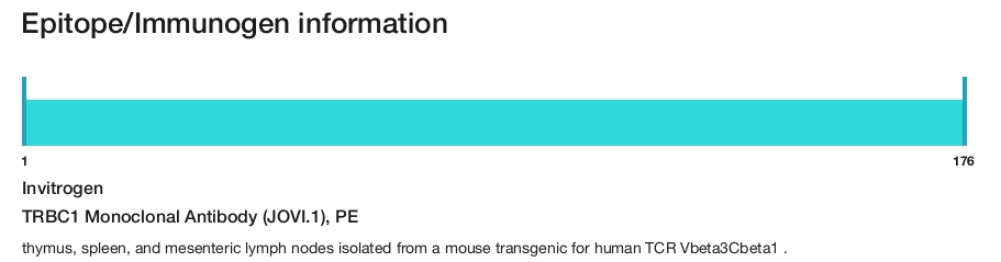 TRBC1 Monoclonal Antibody (JOVI.1), PE