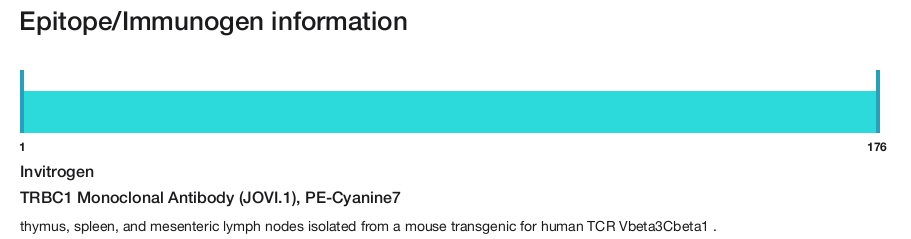 TRBC1 Monoclonal Antibody (JOVI.1), PE-Cyanine7