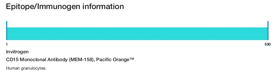 CD15 Monoclonal Antibody (MEM-158), Pacific Orange&trade;