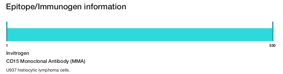 CD15 Monoclonal Antibody (MMA)