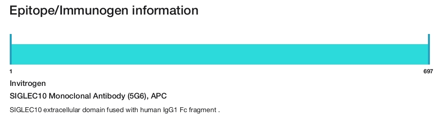 SIGLEC10 Monoclonal Antibody (5G6), APC