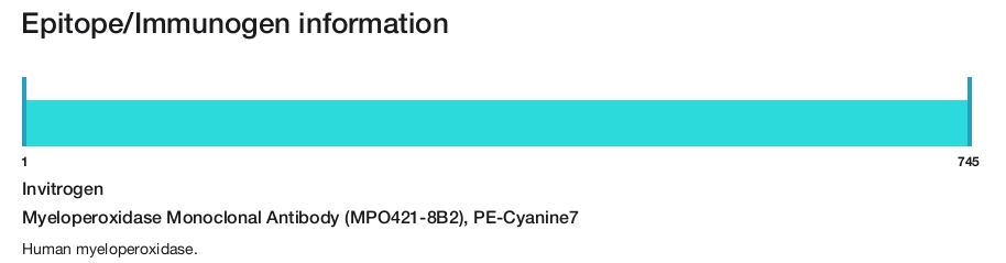 Myeloperoxidase Monoclonal Antibody (MPO421-8B2), PE-Cyanine7