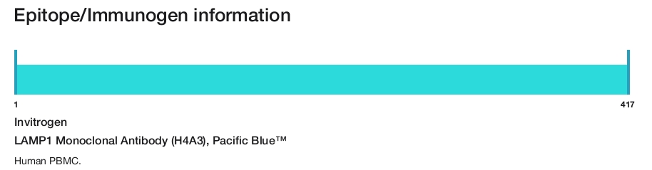 LAMP1 Monoclonal Antibody (H4A3), Pacific Blue&trade;
