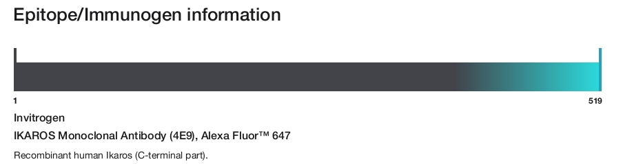 IKAROS Monoclonal Antibody (4E9), Alexa Fluor&trade; 647