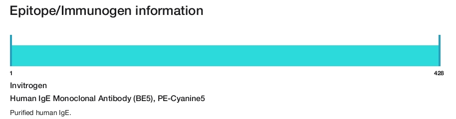 Human IgE Monoclonal Antibody (BE5), PE-Cyanine5