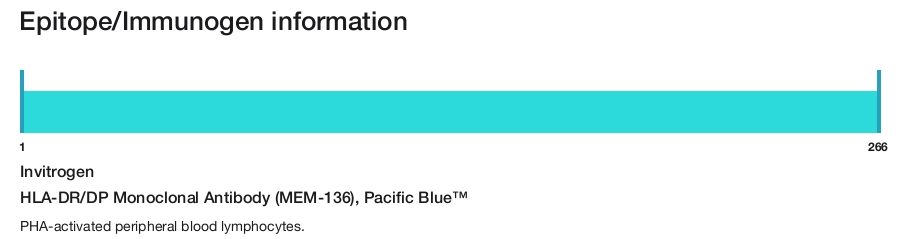 HLA-DR/DP Monoclonal Antibody (MEM-136), Pacific Blue&trade;