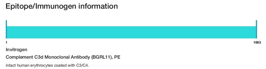 Complement C3d Monoclonal Antibody (BGRL11), PE