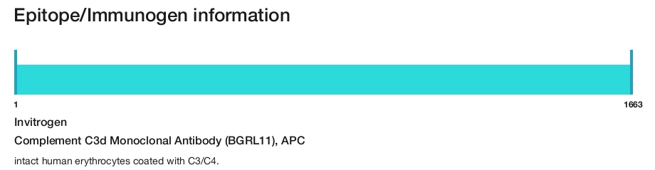 Complement C3d Monoclonal Antibody (BGRL11), APC