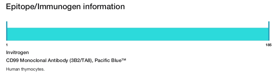 CD99 Monoclonal Antibody (3B2/TA8), Pacific Blue&trade;