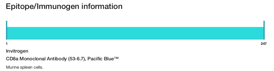 CD8a Monoclonal Antibody (53-6.7), Pacific Blue&trade;