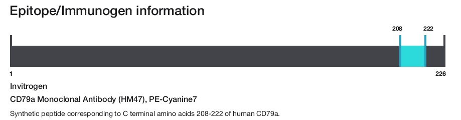 CD79a Monoclonal Antibody (HM47), PE-Cyanine7