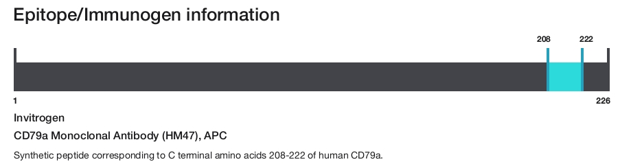 CD79a Monoclonal Antibody (HM47), APC