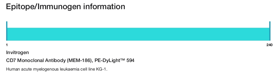 CD7 Monoclonal Antibody (MEM-186), PE-DyLight&trade; 594