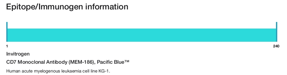 CD7 Monoclonal Antibody (MEM-186), Pacific Blue&trade;