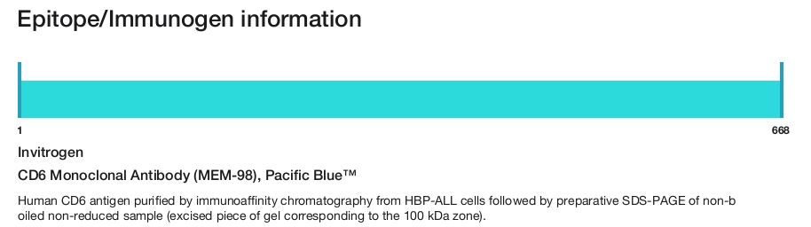CD6 Monoclonal Antibody (MEM-98), Pacific Blue&trade;