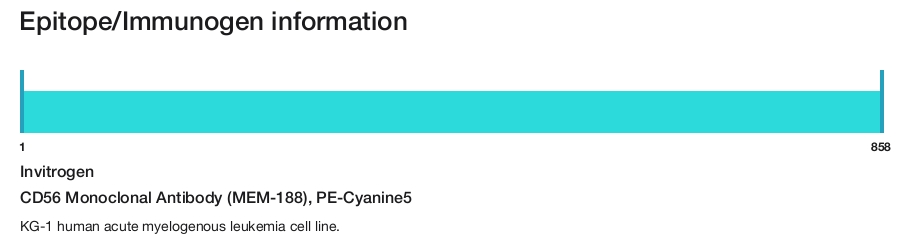 CD56 Monoclonal Antibody (MEM-188), PE-Cyanine5