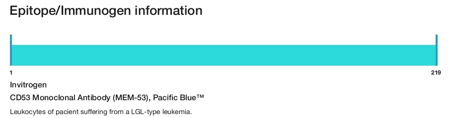 CD53 Monoclonal Antibody (MEM-53), Pacific Blue&trade;