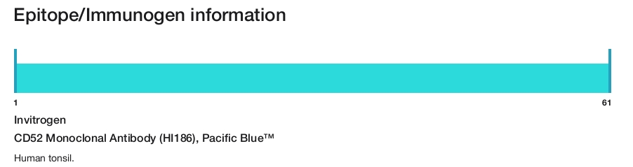 CD52 Monoclonal Antibody (HI186), Pacific Blue&trade;