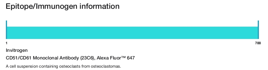 CD51/CD61 Monoclonal Antibody (23C6), Alexa Fluor&trade; 647