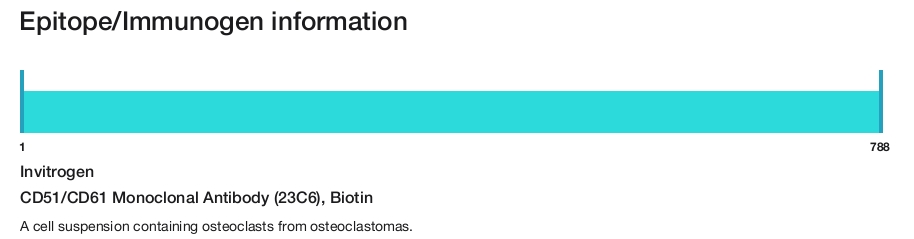 CD51/CD61 Monoclonal Antibody (23C6), Biotin