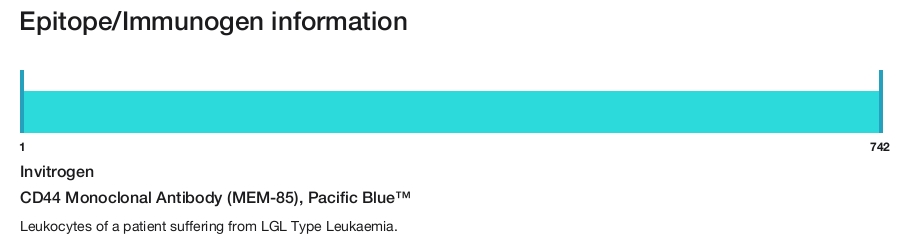 CD44 Monoclonal Antibody (MEM-85), Pacific Blue&trade;