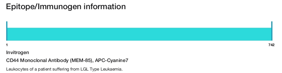 CD44 Monoclonal Antibody (MEM-85), APC-Cyanine7