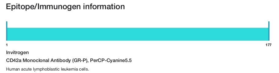 CD42a Monoclonal Antibody (GR-P), PerCP-Cyanine5.5