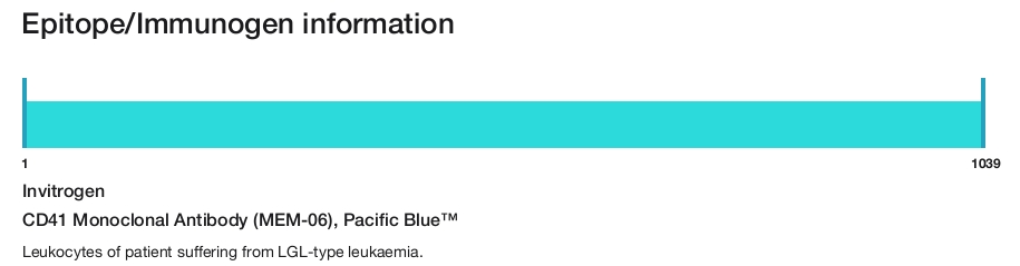 CD41 Monoclonal Antibody (MEM-06), Pacific Blue&trade;