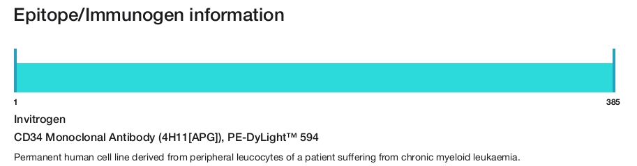 CD34 Monoclonal Antibody (4H11[APG]), PE-DyLight&trade; 594