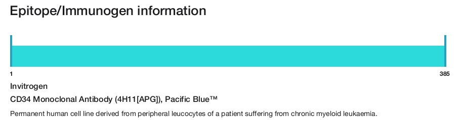 CD34 Monoclonal Antibody (4H11[APG]), Pacific Blue&trade;