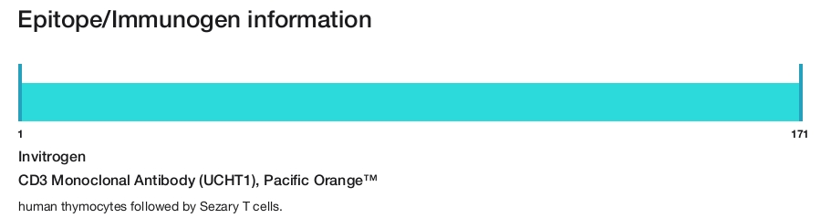 CD3 Monoclonal Antibody (UCHT1), Pacific Orange&trade;