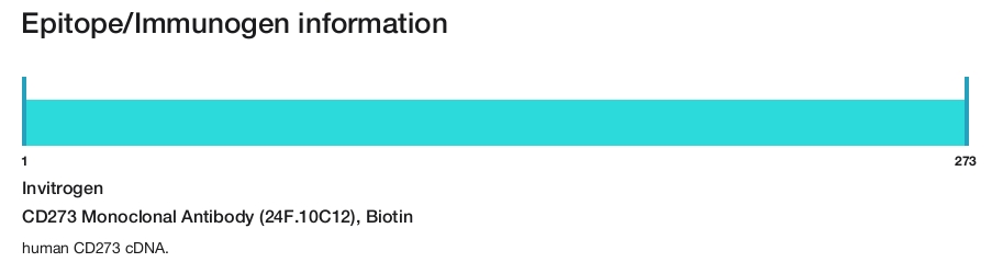 CD273 Monoclonal Antibody (24F.10C12), Biotin