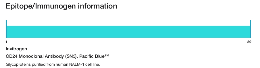 CD24 Monoclonal Antibody (SN3), Pacific Blue&trade;