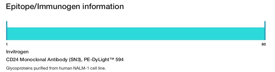 CD24 Monoclonal Antibody (SN3), PE-DyLight&trade; 594