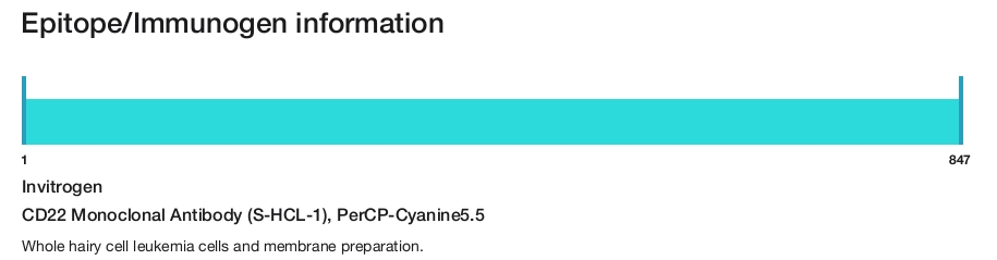 CD22 Monoclonal Antibody (S-HCL-1), PerCP-Cyanine5.5