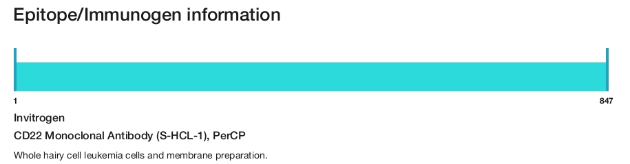 CD22 Monoclonal Antibody (S-HCL-1), PerCP