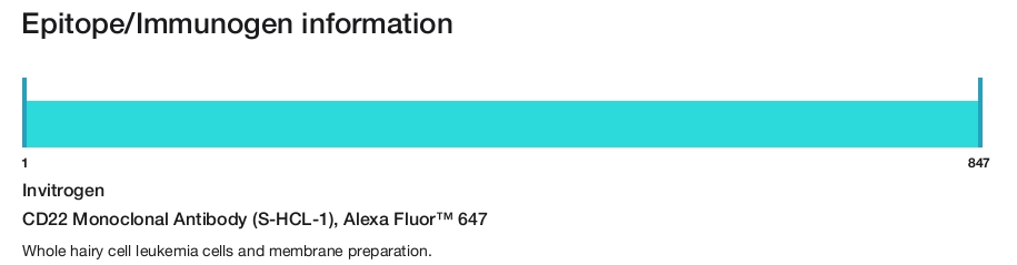 CD22 Monoclonal Antibody (S-HCL-1), Alexa Fluor&trade; 647