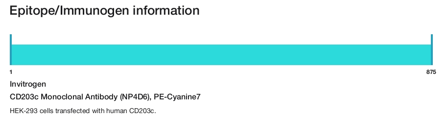 CD203c Monoclonal Antibody (NP4D6), PE-Cyanine7