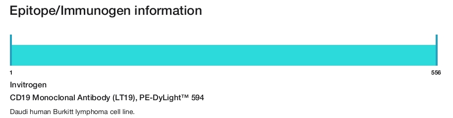 CD19 Monoclonal Antibody (LT19), PE-DyLight&trade; 594