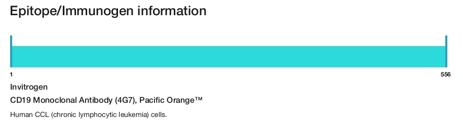 CD19 Monoclonal Antibody (4G7), Pacific Orange&trade;