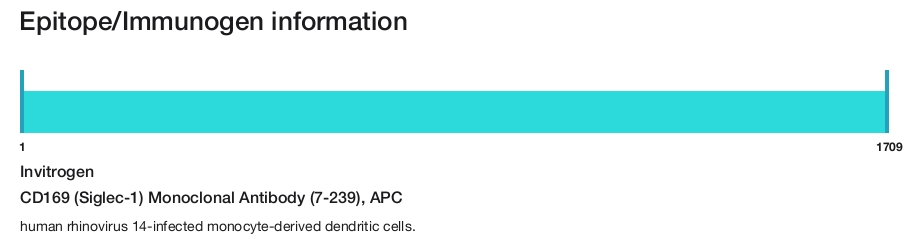 CD169 (Siglec-1) Monoclonal Antibody (7-239), APC