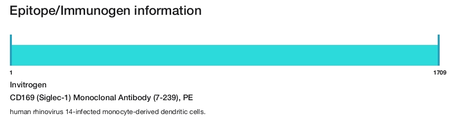 CD169 (Siglec-1) Monoclonal Antibody (7-239), PE