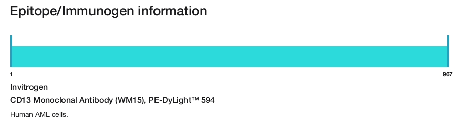 CD13 Monoclonal Antibody (WM15), PE-DyLight&trade; 594
