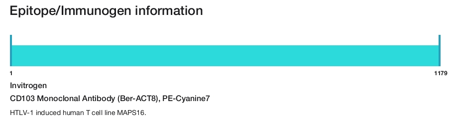 CD103 Monoclonal Antibody (Ber-ACT8), PE-Cyanine7