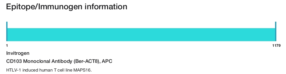CD103 Monoclonal Antibody (Ber-ACT8), APC