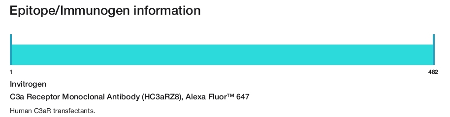C3a Receptor Monoclonal Antibody (HC3aRZ8), Alexa Fluor&trade; 647