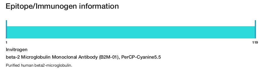 beta-2 Microglobulin Monoclonal Antibody (B2M-01), PerCP-Cyanine5.5